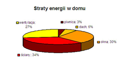 Termomodernizację warto przemyśleć